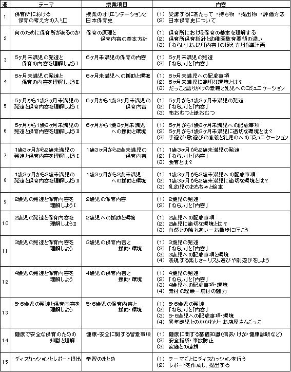 保育指導法の研究 / 中島 紀子/横松 友義【編著】 - 紀伊國屋